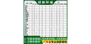 中山报废伪劣产品销毁/中心焚烧炉处理图片1