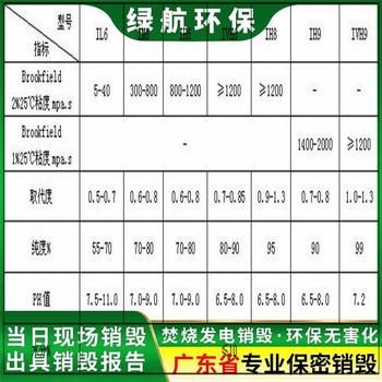 深圳盐田区报废保税区化妆品销毁/焚烧处置单位