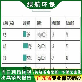 广州黄埔区报废假冒产品销毁/出具报告证明