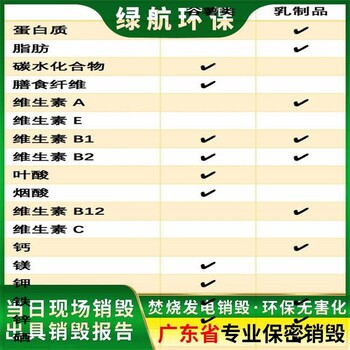 廣州報(bào)廢偽劣產(chǎn)品回收處理單位（銷毀資質(zhì)）
