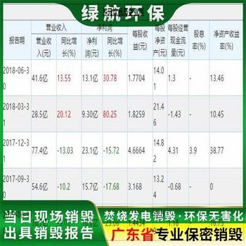 東莞虎門鎮(zhèn)報廢貨物銷毀/公司資質(zhì)