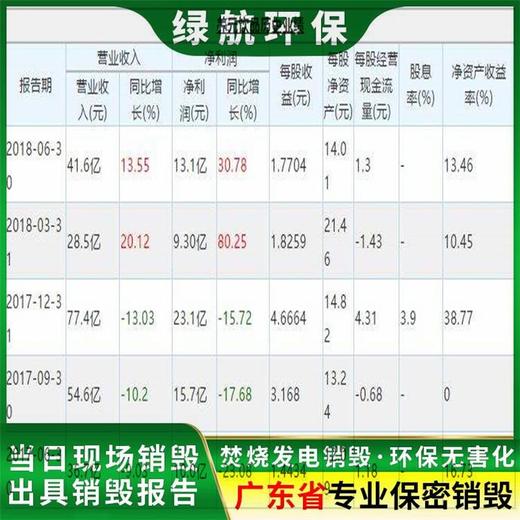 中山进出口物品回收销毁保密报废机构中心