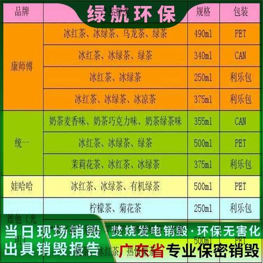 佛山禅城区报废保税区产品销毁/无害化处理公司