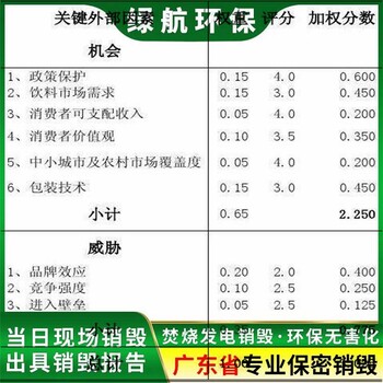 广州番禺过期调味品销毁/焚烧范围广泛