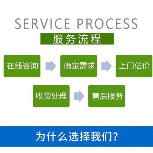 河源电缆回收河源柴油发电机组回收