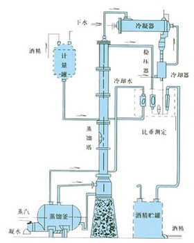 W200-1000--酒精精餾塔