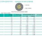 天诚电源线+电源控制电缆R系列绝缘电线电缆