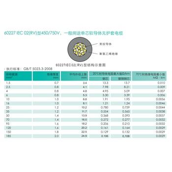 天诚电源线+电源控制电缆R系列绝缘电线电缆