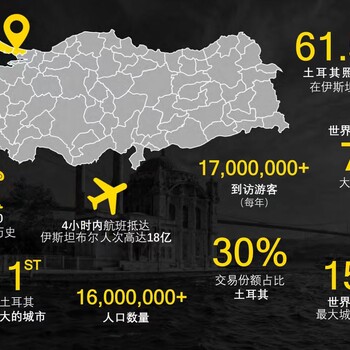 2024土耳其電氣照明展覽會