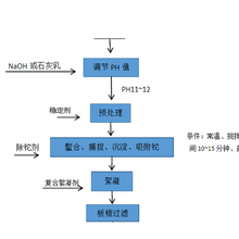 铊的去除工艺