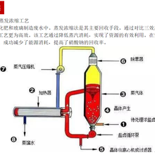 工业废水中多种物回收办法工艺，你知道多少？