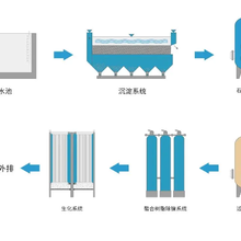 离子树脂在新能源行业会有那些运用？