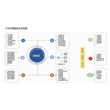 中航瑞科智能校準智慧管理一體化平臺（ICIMP）
