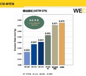 碳化钨耐磨涂层碳化钨耐磨层加工异形复杂工件碳化钨耐磨层保护