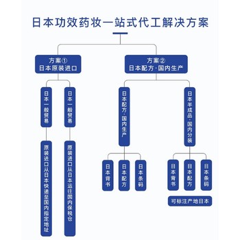 三木药妆日本法国代工化妆品OEM海外进口贴牌