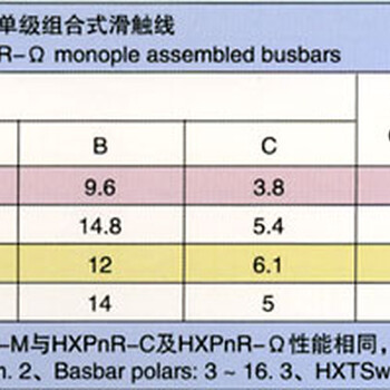 HXPnR-(C.M.Ω.G)單極滑觸線-生產(chǎn)廠家-供應(yīng)商報(bào)價(jià)