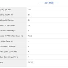 芯导P14C13OVP过压保护IC