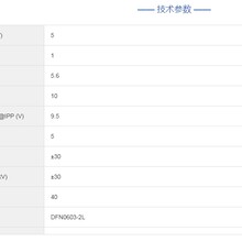 PESDNC2XD5VB-芯导-Prisemi