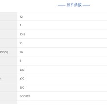 PESDNC3D12VB-芯导-Prisemi