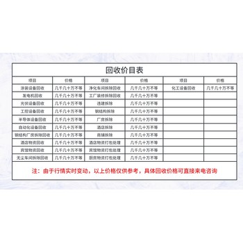 荊州公安二手活動(dòng)板房回收?彩鋼板回收?夾芯板回收回收資訊