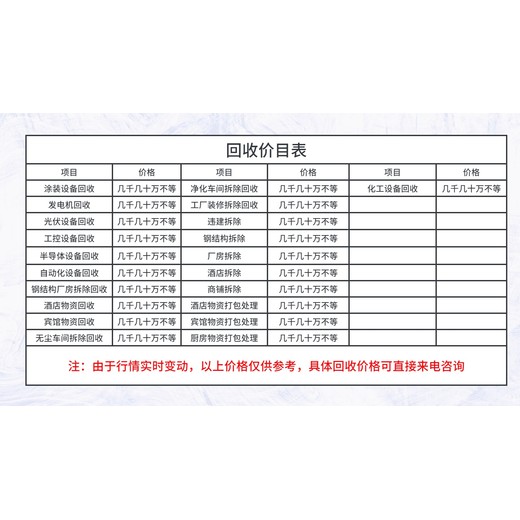 廣東汕尾回收凈化板企業(yè)-在線評估報價