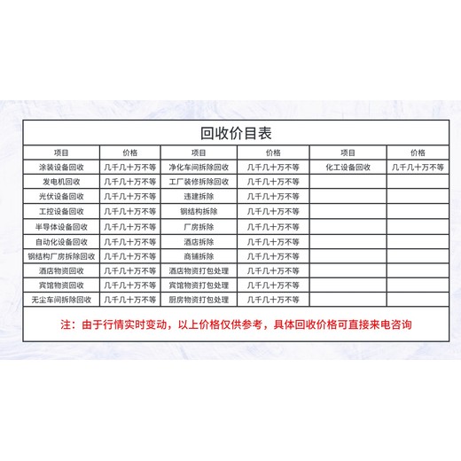 黄冈大型厂房拆除回收厂家联系方式，整厂拆除