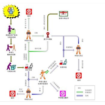 广东东莞高新技术企业申报所需的资料有