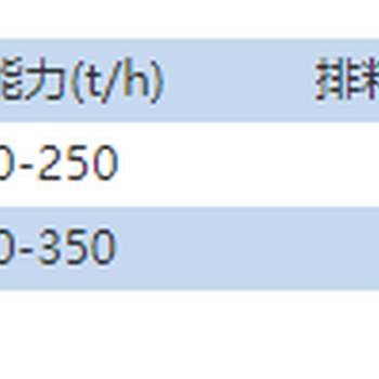 反击式模块化破碎站