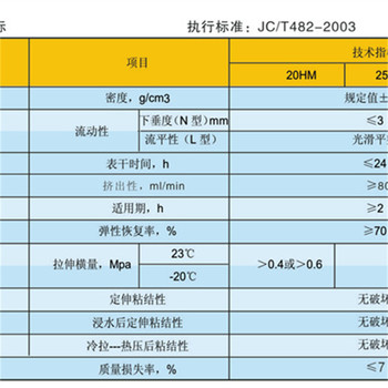 江西景德镇路面密封胶施工方法灌缝胶品牌：恒通