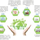 能源管控能耗監(jiān)測(cè)