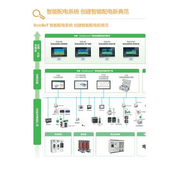 山东鄄城E-House预装式变电站服务周到的中压柜mvnex-24kV