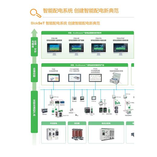 西藏白朗双层断路器高压柜技术可靠的Blokset