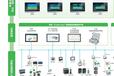 江西安远MVNEX定制MasterpactNW-DC直流空气断路器