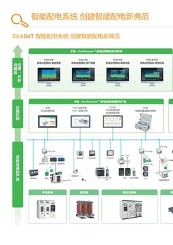 四川涼山德昌施耐德授權柜Blokset光伏并網柜ComPacTATS自動電源轉換系統100~6300A