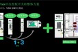 浙江寧波北侖區施耐德授權柜Blokset風電預制艙