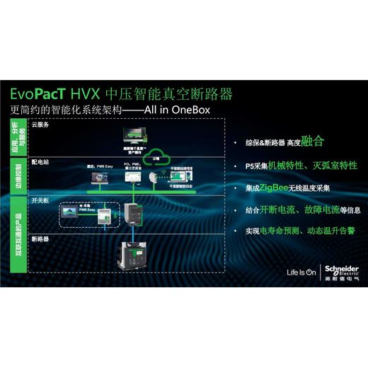 四川平昌施耐德MV柜EvoPacTHVX全新一代中压智能真空断路器