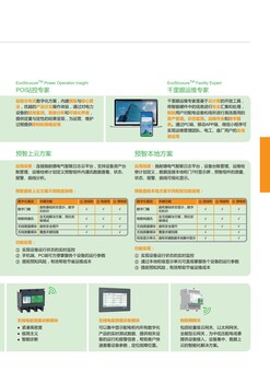 福建泉港區(qū)的施耐德低壓PrismaE廠家全新一代ComPacTNSX塑殼斷路器160A~630A