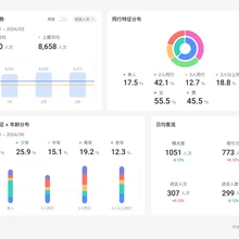 客流數(shù)據(jù)應用系統(tǒng)_店面客流統(tǒng)計_InfiSight智睿視界
