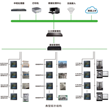 在线式电能质量管理系统电能质量在线监测系统沃伦森