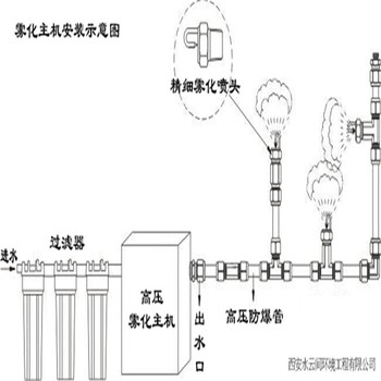 内江新能源洒水车砂石厂料仓除尘喷淋