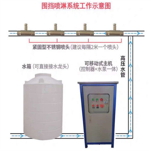 普洱沙石料厂厂房降尘喷淋喷雾降尘系统