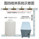 大理固定式噴霧機(jī)模擬雨霧天駕考系統(tǒng)