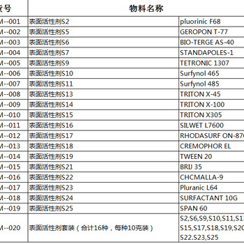 表面活性剂S2pluorinicF68