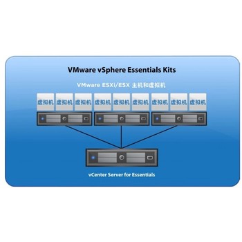 VMware服務器虛擬化服務