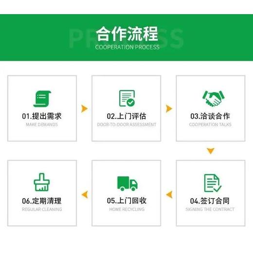 廣州天河電池回收廢舊電池回收廠家