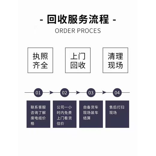 廣州天河太陽能蓄電池回收商家廠家資質證件