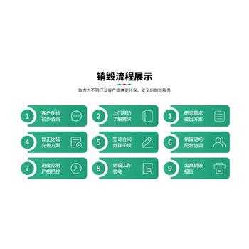 東莞麻涌鎮(zhèn)過期調(diào)味品銷毀/電子產(chǎn)品報(bào)廢中心