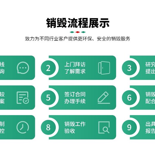 广州花都区过期不合格药物销毁/过期化妆品报废中心