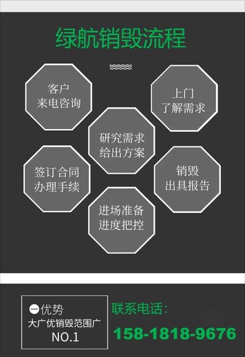 广州科学城涉密产品销毁化妆品报废回收公司