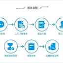 深圳市寶安電子芯片銷毀化妝品報廢回收公司